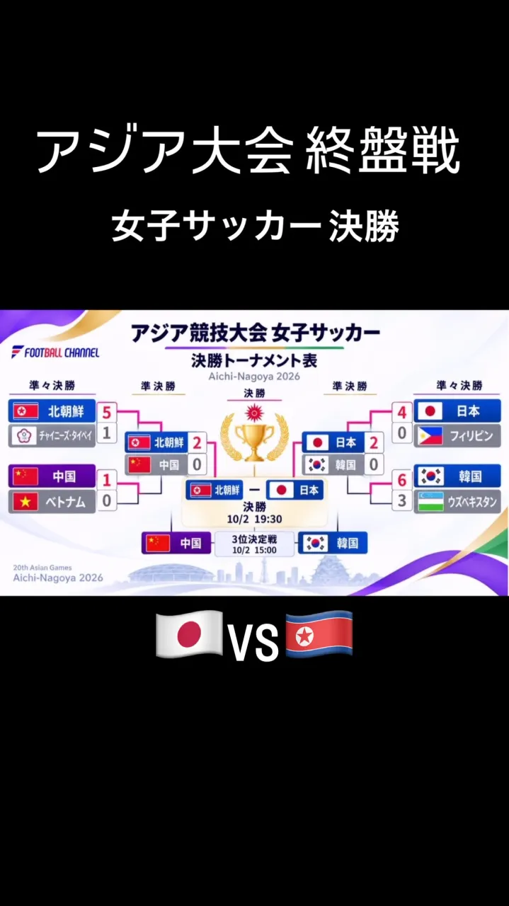 #アジア大会